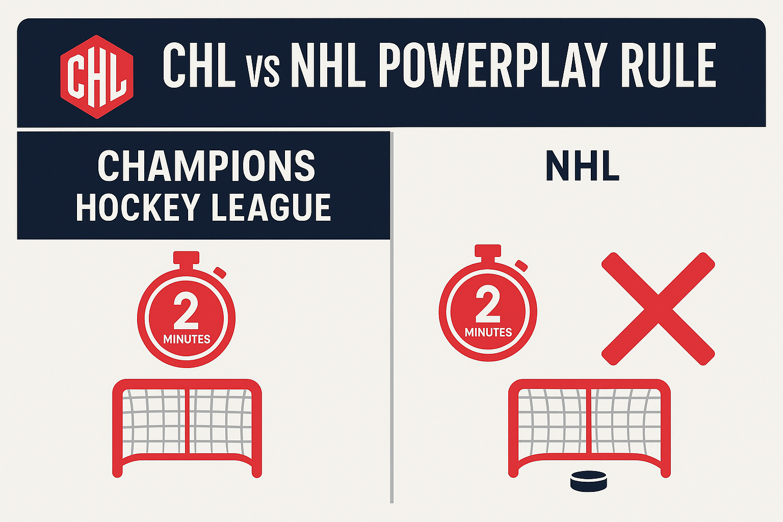 CHL Hockey penalty rules