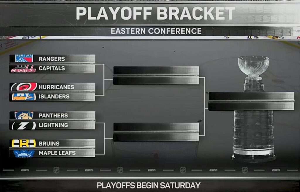 NHL PLayoff