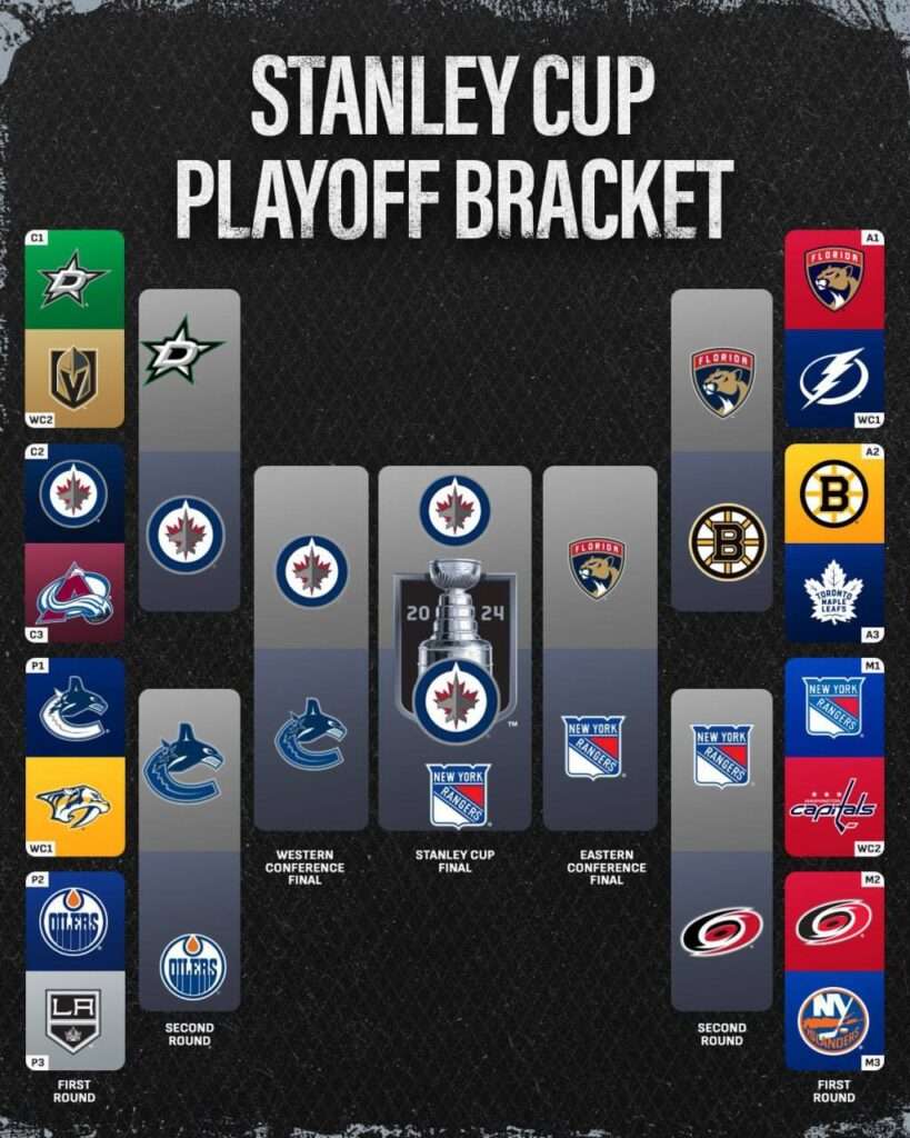 NHL playoff prediction from Mark Lehtonen