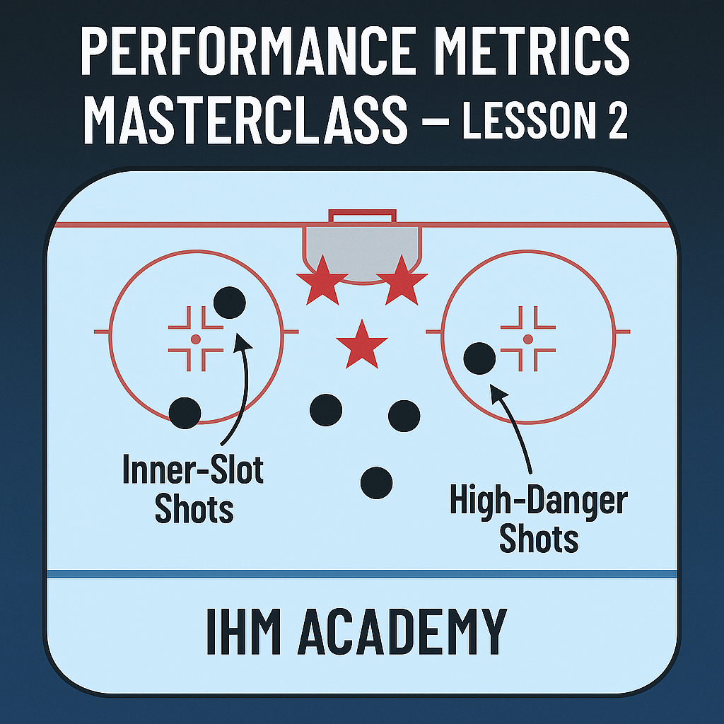 Performance Metrics Masterclass - Lesson 2: Goaltending Performance & Shot Suppression