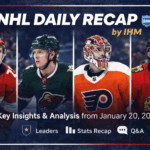 NHL Daily Recap | January 20, 2026 | IHM News