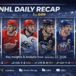IHM NHL Daily Recap | January 22, 2026 | IHM News