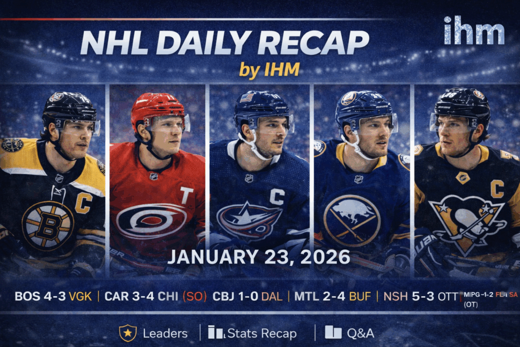 IHM NHL Daily Recap | January 23, 2026 | IHM News