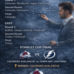 NHL Playoffs 2026 Elite Tactical Breakdown