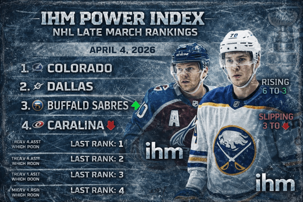 IHM POWER INDEX - NHL 1-32 Late March Rankings | IceHockeyMan