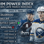 IHM POWER INDEX - NHL 1-32 Late March Rankings | IceHockeyMan